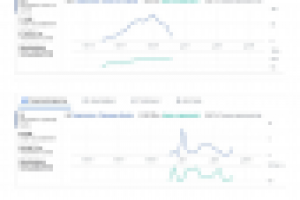 Таргетинг для сервиса доставки еды в Instagram, FB