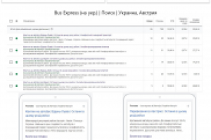 Международные автобусные рейсы - Adwords / CTR до 55,56%