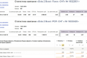 Буст Дота аккаунтов - CTR 27% / Конверсия 3-4% / ROI от 270%