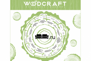 Организационная структура