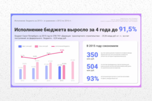 Слайд с инфографикой