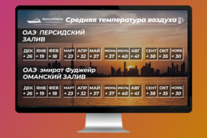 Презентация для турагенства