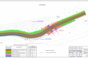 Капитальный ремонт загородной дороги