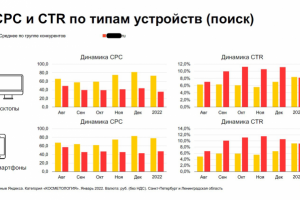 Работа в нише Косметология