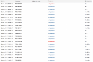 Время, дата + запись звонков по каждому оператору в Манго
