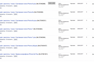 Правильное разбитие кампаний = легкость в управлении