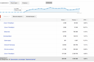 Опыт работы как с маленькими, так и большими бюджетами