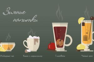 Зимние напитки