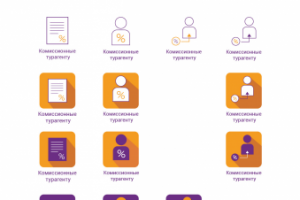 Иконки "Комиссионные турагенту"