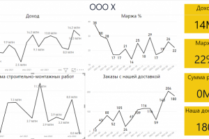 Дашборды из 1С, Bitrix, Directum и др CRM