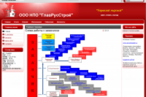 НПО "ГлавРусСтрой"