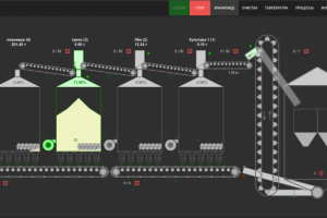 Веб-интерфейс АСУ ТП