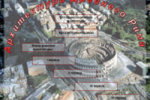 Архитектура Древнего Рима