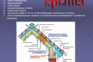 Кровельные гидроизоляционные материалы
