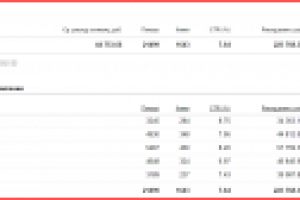 Продажа складского оборудования и металлической мебели (Москва)