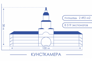 Кунсткамера