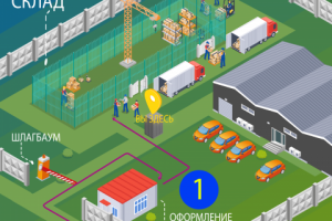 Баннер схемы склада