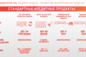 Презентация банковских услуг