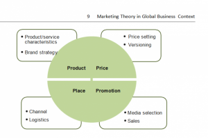 Перевод на тему маркетинга с русского и украинского на англ.