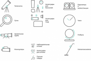 Иконки для категорий товаров optic-dom.ru