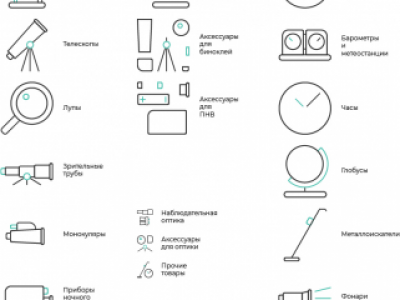 Иконки для категорий товаров optic-dom.ru