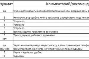 Usability аудит сайта