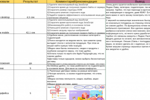 Usability аудит сайта
