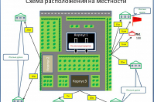 Схема расположения на местности больницы
