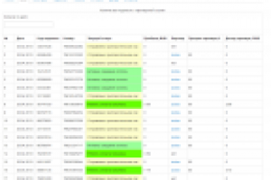Партнерская программа для биллинга смс(клон биллинга)