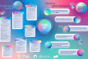 Инфографика для факультета