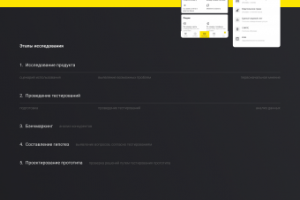 Юзабилити Райффайзен банка