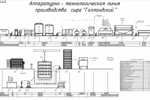 Аппаратурно технологическая схема производства сыра голландског