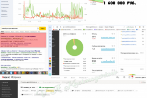 Сеть ресторанов в Москве