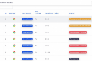 Сервис по защите от скликивания в ЯндексДирект