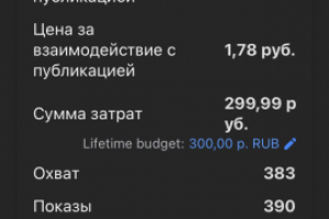 Таргет для таргетолога