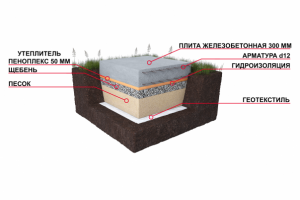Узлы каркасного коттеджа