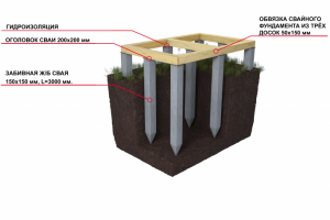 Узлы каркасного коттеджа