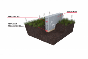 Узлы каркасного коттеджа