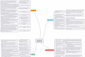 Банк идей для сторис