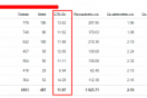 Архитектурная подсветка зданий