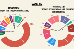 Учебная презентация к защите диплома