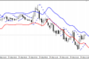 Краткосрочная стратегия торговли бинарными опционами Envelope St