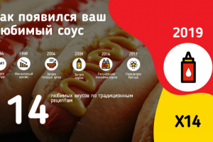 Слайд для презентации соуса