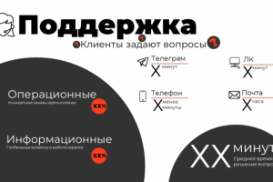 Поддержка Яндекс Доставка