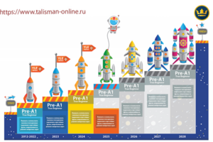 Инфографика для языковой школы "Талисман"2
