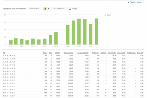 Производство и продажа надувных лежаков - Яндекс Директ