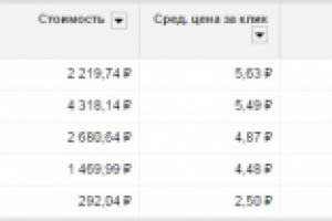 Журнал по рукоделию - Google Adwords