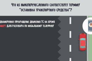 Инфографика "Вождение"