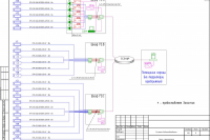 Проект СВН завода