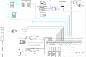 Слаботочные системы КПП